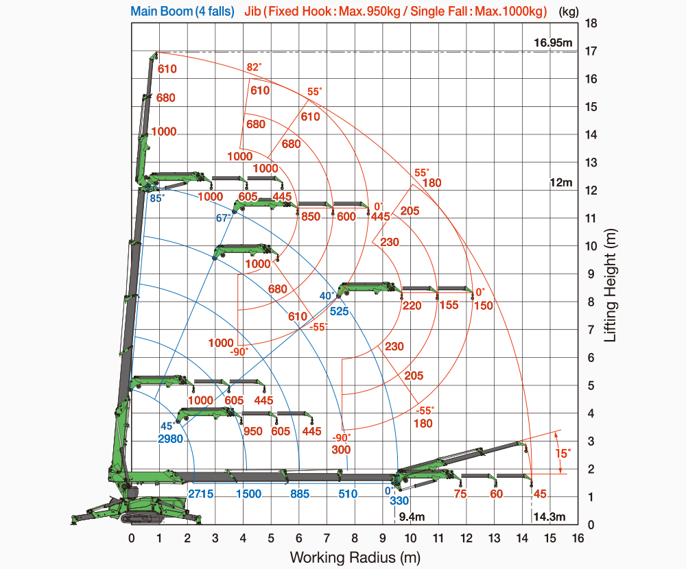 3053-knuckle-chart